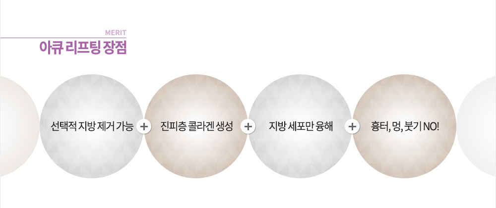 장점 선택적 지방 제거 가능 진피층 콜라겐 생성 지방 세포만 융해 흉터, 멍, 붓기 NO!