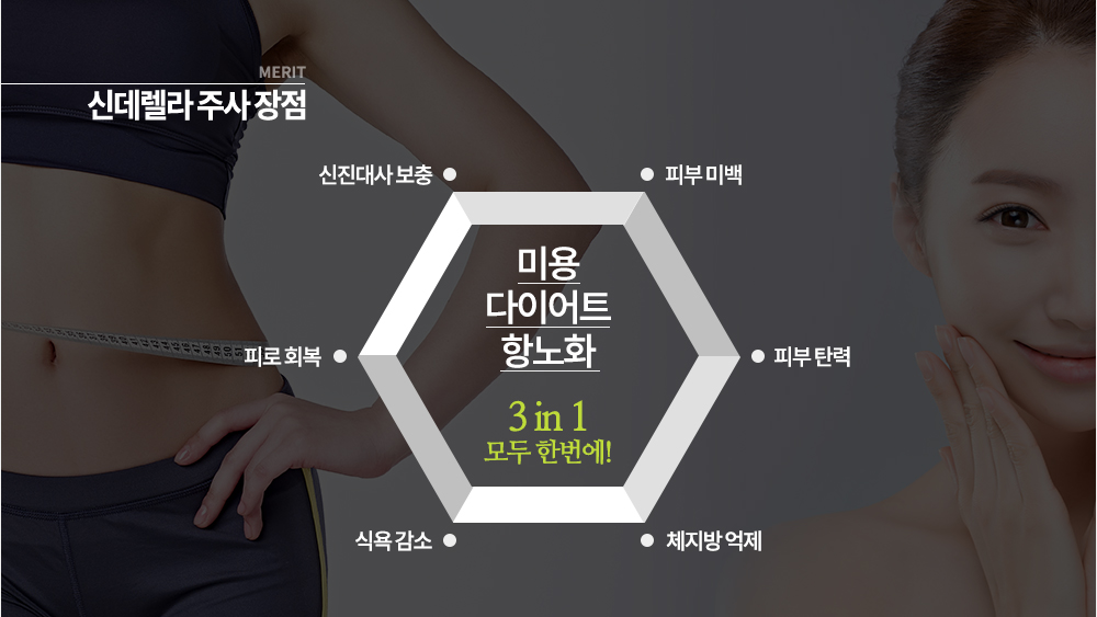 장점 미용: 피부미백, 탄력 , 다이어트: 체지방억제,식욕감소 , 항노화: 피로회복,신진대사보충