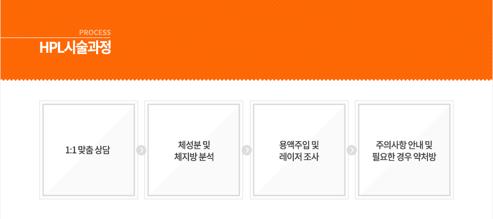 �ü�����
1:1 ���� ��� -> ä���� �� ü���� �м� -> ������� �� ������ ���� -> ���ǻ��� �ȳ� �� �ʿ��� ��� ��ó��
