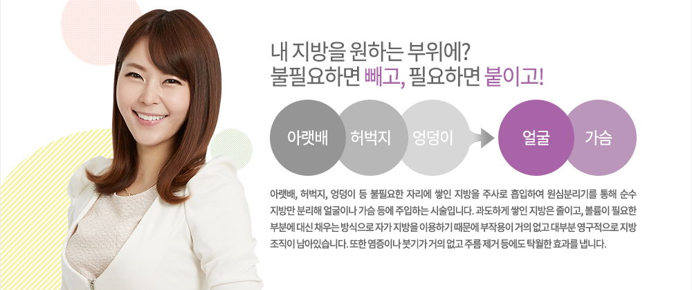 정의
아랫배, 허벅지, 엉덩이 등 불필요한 자리에 쌓인 지방을 주사로 흡입하여 원심분리기를 통해 순수 지방만 분리해 얼굴이나 가슴 등에 주입하는 시술입니다. 과도하게 쌓인 지방은 줄이고, 볼륨이 필요한 부분에 대신 채우는 방식으로 자가 지방을 이용하기 때문에 부작용이 거의 없고 대부분 영구적으로 지방 조직이 남아있습니다. 또한 염증이나 붓기가 거의 없고 주름 제거 등에도 탁월한 효과를 냅니다.
