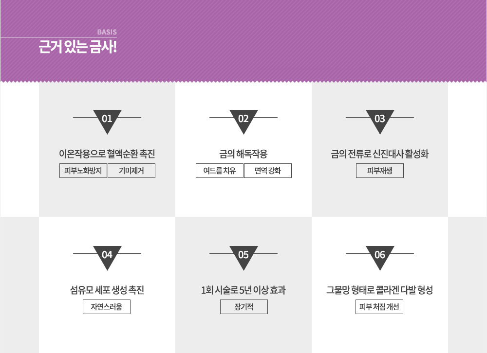 대상

-주름을 개선하고 피부에 탄력을 모두 원하시는 분
-몸에도 탄력을 더하기 원하시는 분
-기미와 주근깨를 제거하여 피부톤을 올리고 싶으신 분
-노화가 시작되는 분
