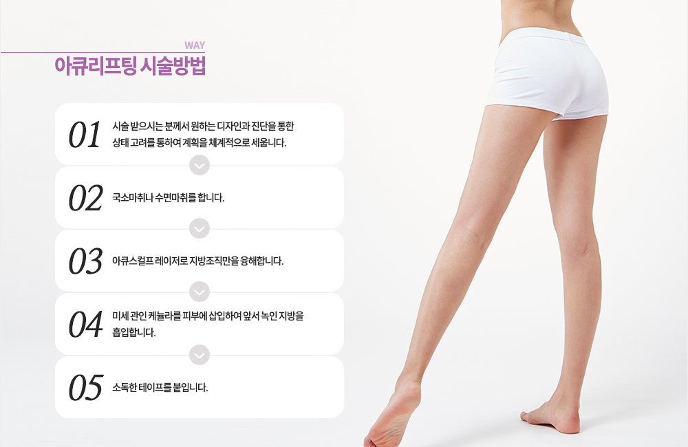 방법
1. 시술 받으시는 분께서 원하는 디자인과 진단을 통한 상태 고려를 통하여 계획을 체계적으로 세웁니다.
2. 국소마취나 수면마취를 합니다.
3. 아큐스컬프 레이저로 지방조직만을 융해합니다.
4. 미세 관인 케뉼라를 피부에 삽입하여 앞서 녹인 지방을 흡입합니다.
5. 소독한 테이프를 붙입니다.
