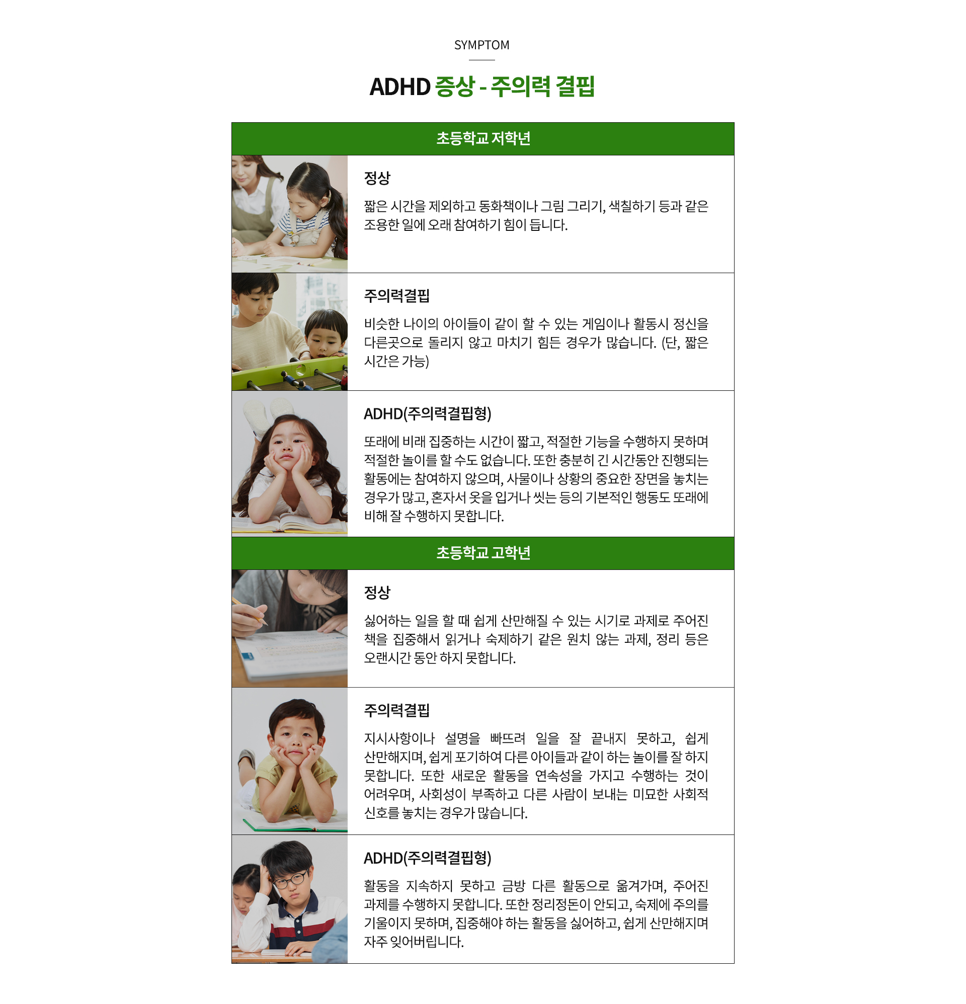 ADHA 증상 - 주의력 결핍